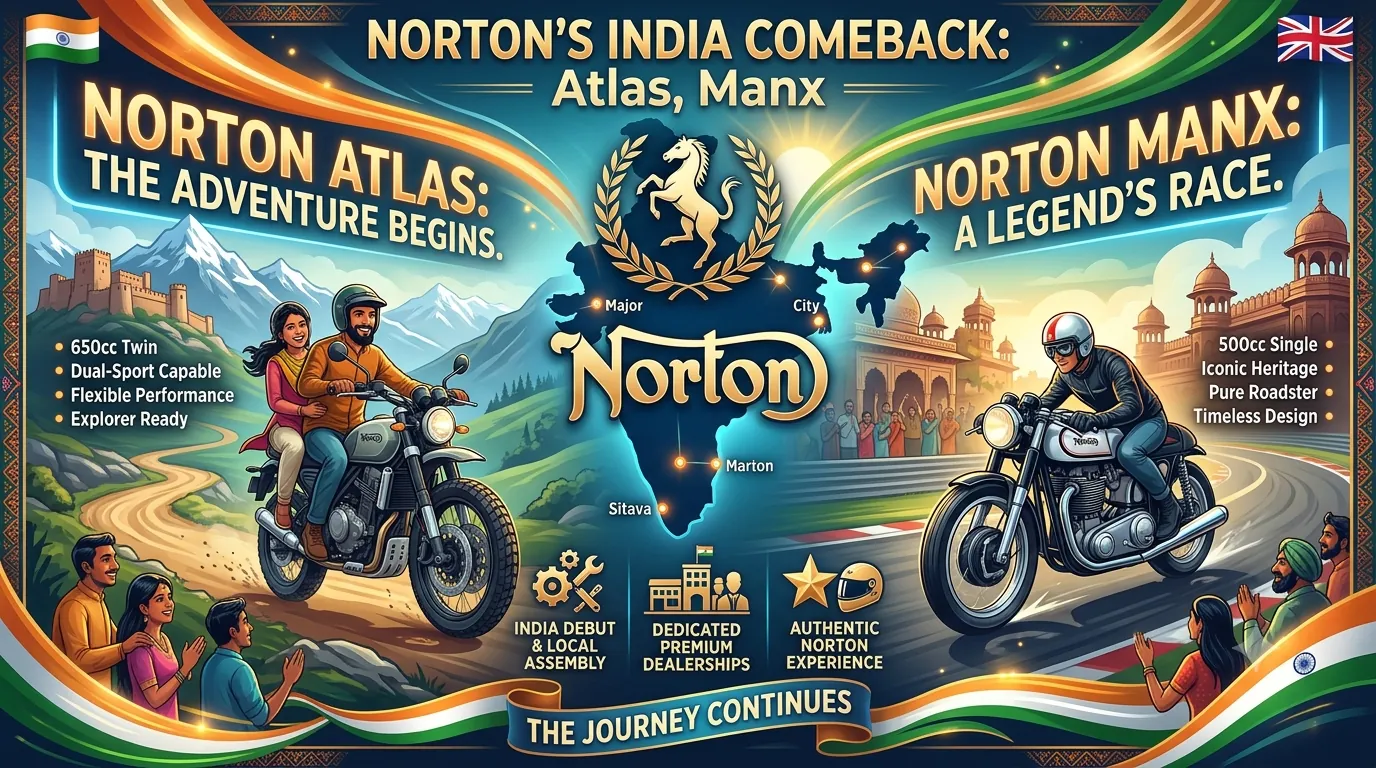 Norton’s India Comeback: Atlas, Manx and What Riders Should Expect — illustrative featured image